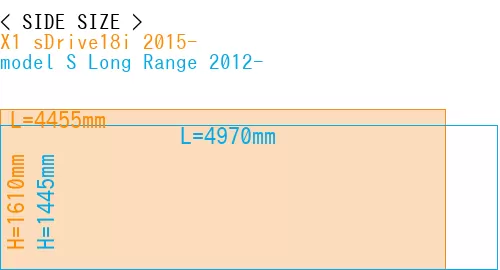#X1 sDrive18i 2015- + model S Long Range 2012-